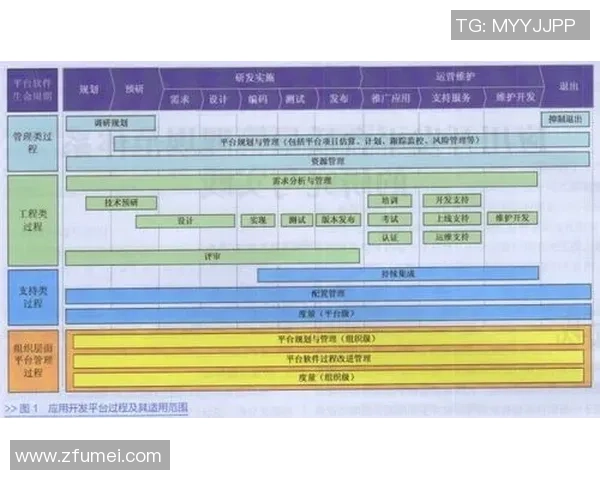 长运娱乐代码审查平台助力提升软件质量与安全性全面解析