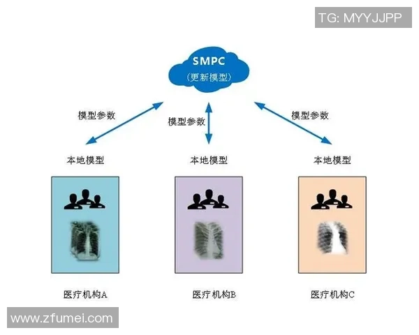 沐鸣2安全多方计算技术助力数据隐私保护与共享新模式探索