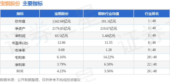 金沙威尼斯(wns)欢乐娱人城-中国官方网站宝钢股份（600019）11月14日(图3)