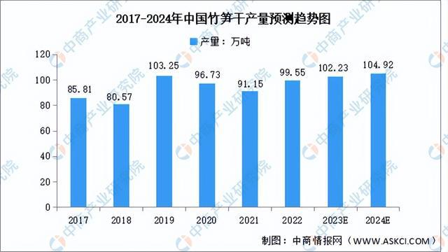 金沙威尼斯欢乐娱人城2023年中国竹加工产业链图谱研究分析（附产业链全景图）(图10)