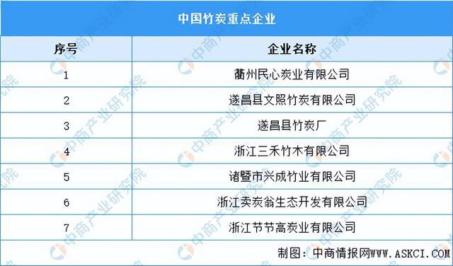 金沙威尼斯欢乐娱人城2023年中国竹加工产业链图谱研究分析（附产业链全景图）(图13)