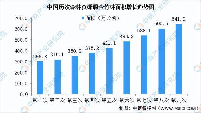 金沙威尼斯欢乐娱人城2023年中国竹加工产业链图谱研究分析（附产业链全景图）(图2)