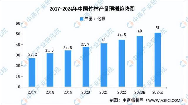 金沙威尼斯欢乐娱人城2023年中国竹加工产业链图谱研究分析（附产业链全景图）(图4)