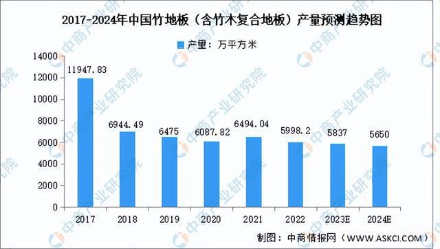 金沙威尼斯欢乐娱人城2023年中国竹加工产业链图谱研究分析（附产业链全景图）(图8)