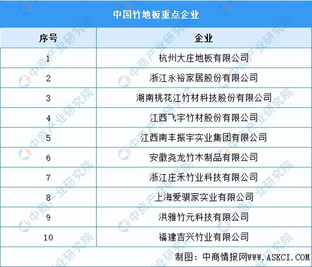 金沙威尼斯欢乐娱人城2023年中国竹加工产业链图谱研究分析（附产业链全景图）(图9)