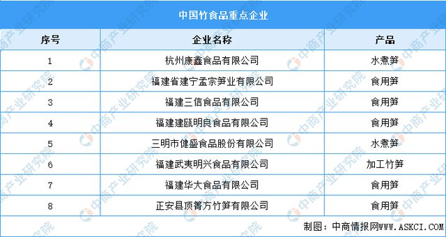 金沙威尼斯欢乐娱人城2023年中国竹加工产业链图谱研究分析（附产业链全景图）(图11)