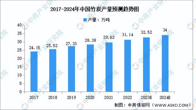 金沙威尼斯欢乐娱人城2023年中国竹加工产业链图谱研究分析（附产业链全景图）(图12)