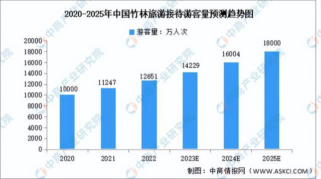 金沙威尼斯欢乐娱人城2023年中国竹加工产业链图谱研究分析（附产业链全景图）(图17)