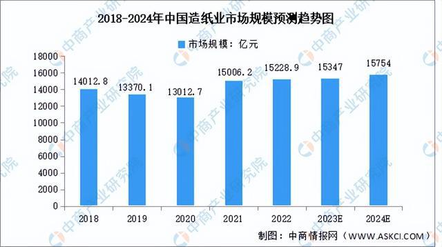 金沙威尼斯欢乐娱人城2023年中国竹加工产业链图谱研究分析（附产业链全景图）(图15)