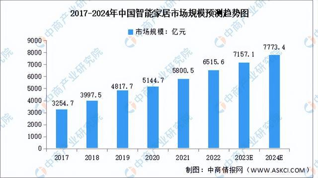 金沙威尼斯欢乐娱人城2023年中国竹加工产业链图谱研究分析（附产业链全景图）(图16)