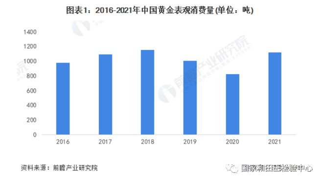 金沙威尼斯(wns)欢乐娱人城-中国官方网站贵金属饰品简述(图1)