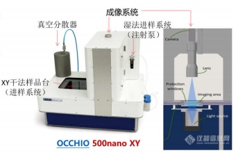 金沙威尼斯(wns)欢乐娱人城-中国官方网站如何看清3D 打印合金粉的真实“面貌(图4)