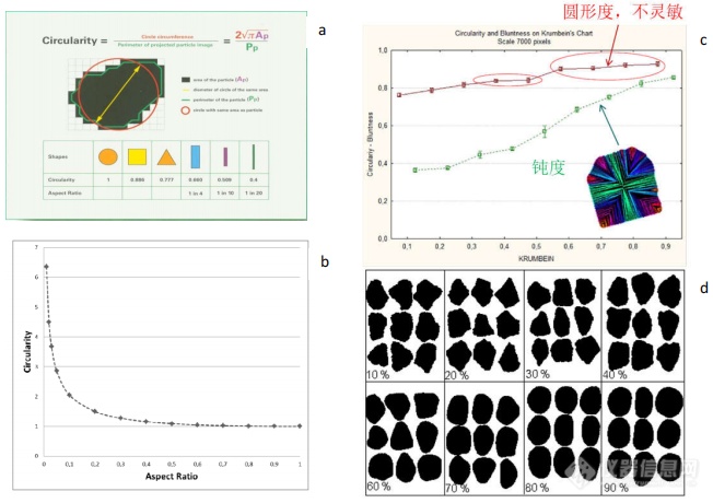 金沙威尼斯(wns)欢乐娱人城-中国官方网站如何看清3D 打印合金粉的真实“面貌(图7)