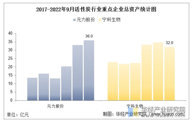 金沙威尼斯(wns)欢乐娱人城-中国官方网站中国活性炭行业重点企业洞析：元力股份(图3)