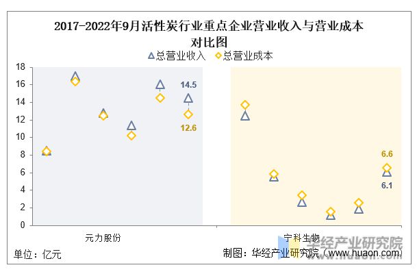 金沙威尼斯(wns)欢乐娱人城-中国官方网站中国活性炭行业重点企业洞析：元力股份(图5)