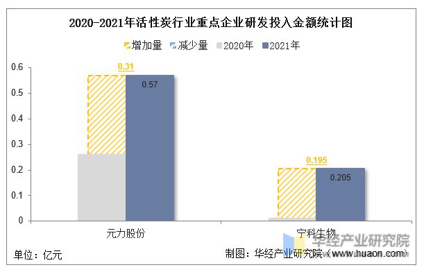 金沙威尼斯(wns)欢乐娱人城-中国官方网站中国活性炭行业重点企业洞析：元力股份(图9)