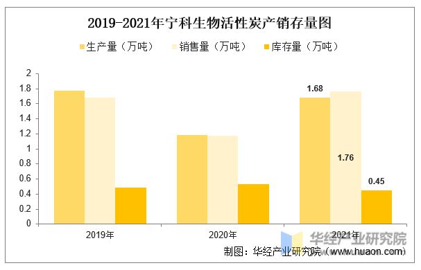 金沙威尼斯(wns)欢乐娱人城-中国官方网站中国活性炭行业重点企业洞析：元力股份(图11)