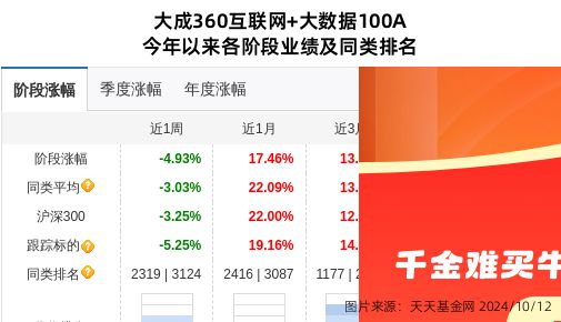 金沙威尼斯欢乐娱人城创益通大跌72%！大成基金旗下1只基金持有(图1)