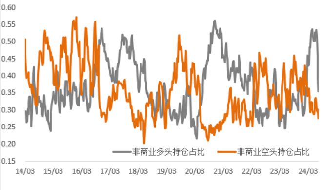 金沙威尼斯欢乐娱人城金属周报 金属价格企稳但潜在二次通胀风险仍存警惕流动性风险对(图1)