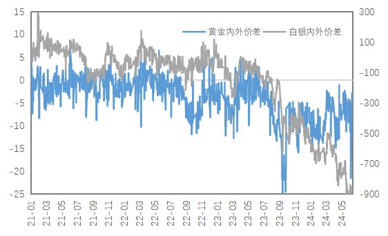 金沙威尼斯欢乐娱人城金属周报 金属价格企稳但潜在二次通胀风险仍存警惕流动性风险对(图6)