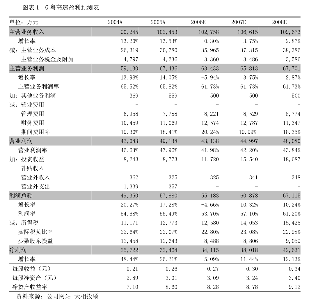 金沙威尼斯欢乐娱人城怡达股份：公司2024年度以简易程序向特定对象发行股票募集资(图1)