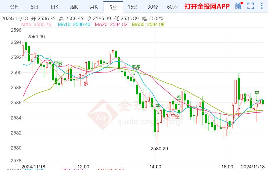 金沙威尼斯(wns)欢乐娱人城-中国官方网站黄金技术前景分析：黄金价格就迅速走高(图1)